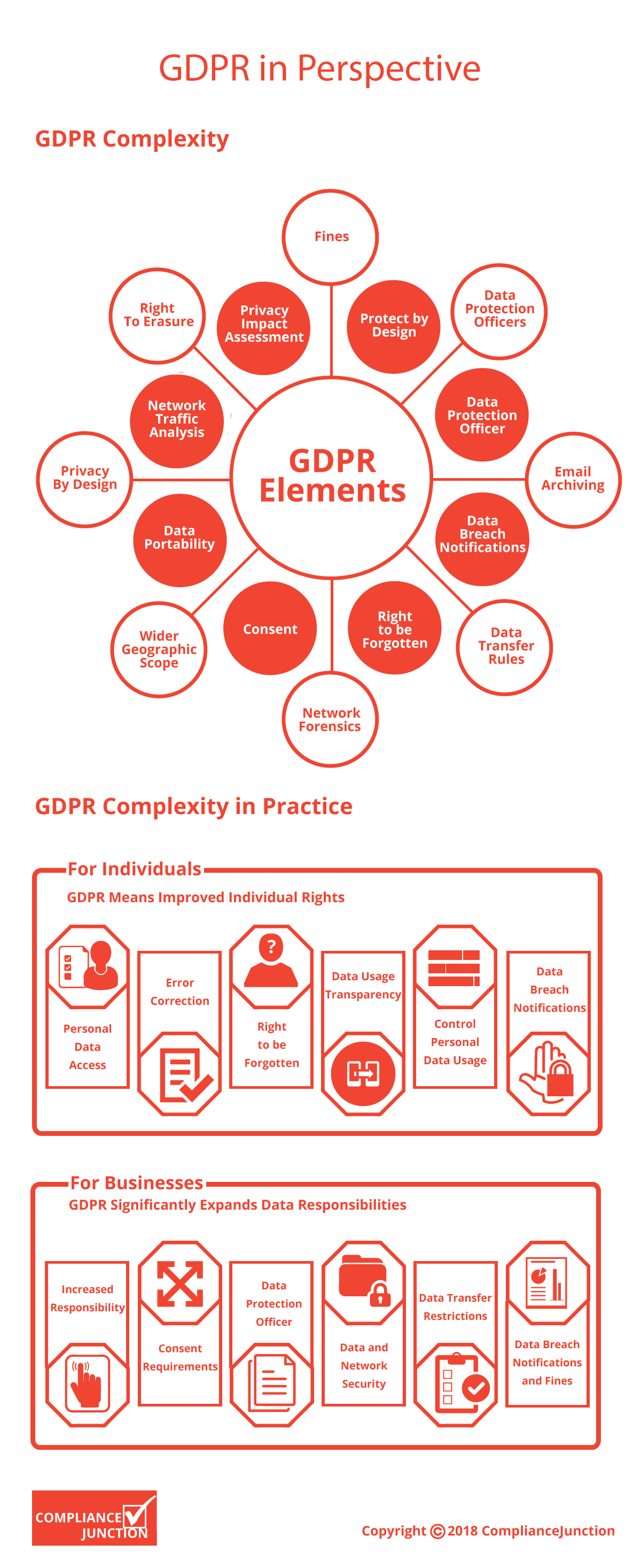 GDPR in Perspective by Compliancejunction.com